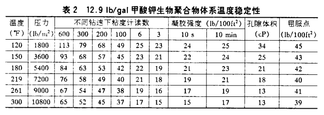 甲酸鉀鉆井液在深井里頂?shù)米「邷?、防得了坍? /></span><br />
<span style=