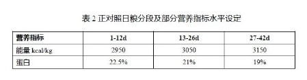 養(yǎng)肉雞賺錢(qián)嗎？來(lái)看看關(guān)于二甲酸鉀如何提高肉雞生長(zhǎng)的試驗(yàn)數(shù)據(jù)吧